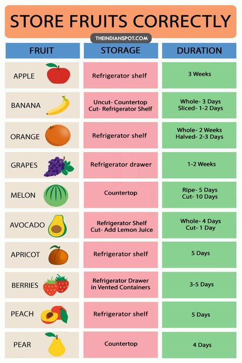 Fruits and vegetables are something we need on daily basis. Storing groceries is the main concern among people since improper storage can lead them to rot or your fruits and veggies would have a shorter life. It is important to store the fruits and vegetables properly in order to keep them fresh for longer. Here is a complete guide for storing the usual fruits we need or use the most: APPLES Apples are something we eat on regular basis. They are prone to browning after they are cut and can… ... Fruits High In Fiber, Fruits Basket Characters, Store Fruits And Vegetables, Fruit And Vegetable Diet, Fruit For Diabetics, Food Shelf Life, Store Fruit, 1000 Lifehacks, Vegetable Diet