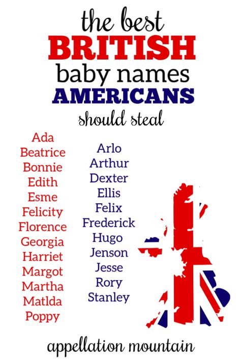 British Baby Names 2019: 24 for American Parents to Steal - Appellation Mountain Baby Names Vintage, British Names, British Baby Names, Babies Names, Names Girl, Baby Reading, Classic Names, Pretty Names, Names Ideas