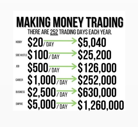 Stock Options Trading, Forex Trading Quotes, Forex Trading Strategies Videos, Online Stock Trading, Forex Trading Training, Stock Trading Strategies, Money Strategy, Trading Quotes, Intraday Trading