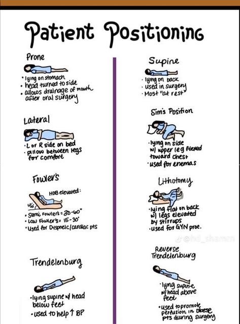 Patient positioning #nursingstudent #nurse #resources - Image Credits: Shannon MacDonald Cma Study Tips, Crna Nurse Anesthetist Study, Cpnre Study Guide, Medical Assistant Study Notes, Stna Notes, Cma Exam Medical Assistant Study Guides, Medical Assistant Notes Cheat Sheets, Advanced Emt Study, Medical Assistant Essentials