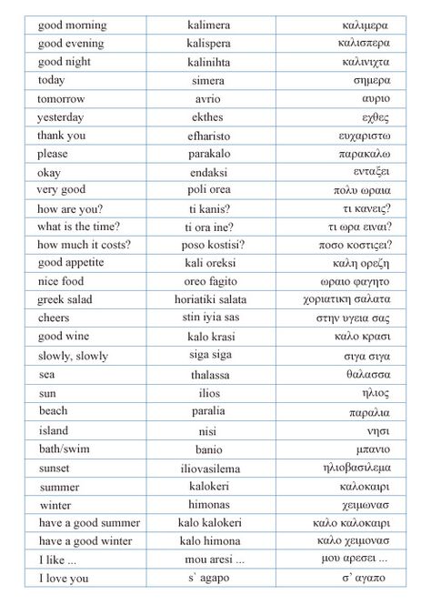 greek_phrases - Google Search                                                                                                                                                                                 Más Basic Greek Phrases, How To Learn Greek, Greek Vocabulary Words, Learning Greek Aesthetic, Greek Phrases Tattoo, Greek Writing Tattoo, Learn Greek Language, Greek Sentences, Basic Greek Words