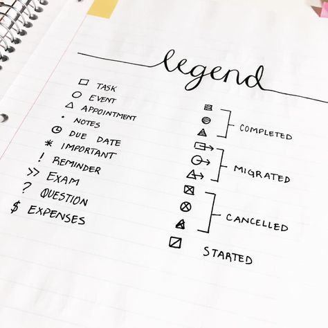 Hey Guys! I thought it was appropriate to start my Instagram account with the first page of my Bullet Journal® Bullet Journal Legend, Bullet Journal Key Page, Bujo Key, Bullet Journal Collections, Weekly Log, Bullet Journal Page, Bullet Journal Planner, Bullet Journal 2019, Creating A Bullet Journal