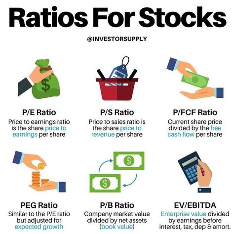 Stocks For Beginners, Stock Market Basics, Stock Market For Beginners, Finanse Osobiste, Stock Trading Strategies, Money Strategy, Investing 101, Investing Strategy, Value Investing