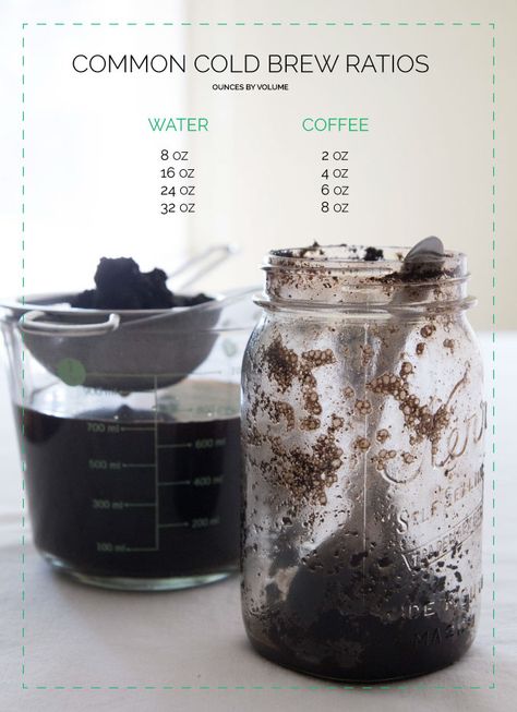 Small Batch Cold Brew Coffee | Pickle Jar Studios Cold Brew Ratio, Mini Cafeteria, Cold Brew Coffee Recipe, Starbucks Order, Recipe Pumpkin, Pickle Jar, Cold Foam, Coffee Drink Recipes, Pickle Jars