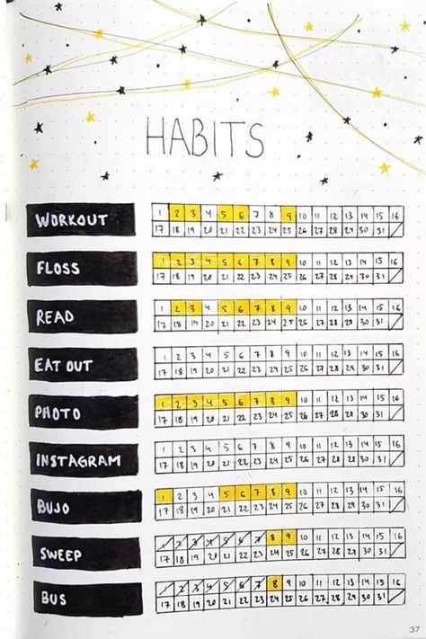 Check out these simple and cute habit tracker ideas next time you're setting up a bullet journal! Bullet Journal Outline, Habit Tracker Ideas, Bullet Journal Habit Tracker, Journal Habit Tracker, New Routine, Tracker Ideas, Bullet Journal Ideas Templates, Habit Tracker Bullet Journal, Creating A Bullet Journal