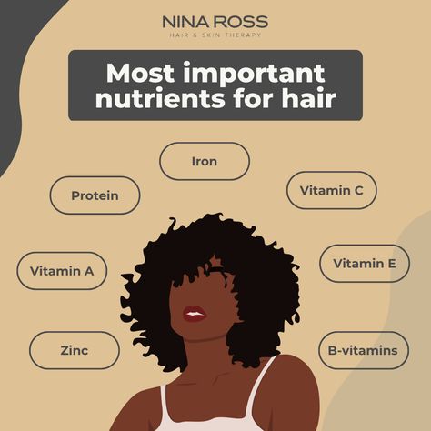 Healthy hair starts with the right nutrients.  1️⃣ Protein: Protein helps produce keratin. 2️⃣ Vitamin A: Vitamin A is an essential antioxidant. 3️⃣ Vitamin C: Vitamin C helps your body produce collagen. 4️⃣ Vitamin E: Vitamin E helps nourish your scalp and hair follicles. 5️⃣ B-vitamins: B-vitamins are essential for healthy hair. 6️⃣ Iron: Iron helps produce red blood cells that carry oxygen to the scalp and hair follicles. 7️⃣ Zinc: Zinc helps promote healthy hair growth. Vitamine For Hair Growth, Zinc For Hair Growth, 4c Hair Growth, Vitamin C Foods, Hair And Skin Vitamins, Hair Content, 4c Hair Care, Afro Hair Care, Hair Nutrients