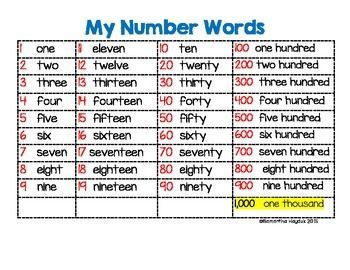 Numbers In English For Esl Learners And Kids Counting Chart Number Words Chart, Numbers In Word Form, Counting Chart, Numbers In English, English Numbers, Hindi Poems For Kids, Number Words Worksheets, Number Activities Preschool, Kids Counting