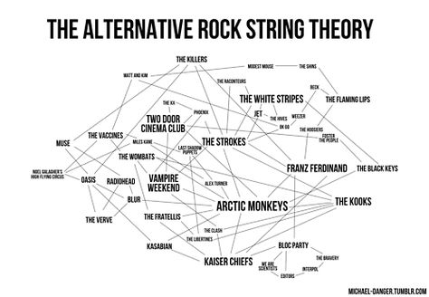 The alternative rock string theory. Amazing. The Fratellis, The Wombats, Two Door Cinema Club, Franz Ferdinand, Bloc Party, Black Keys, The Kooks, Vampire Weekend, The Verve