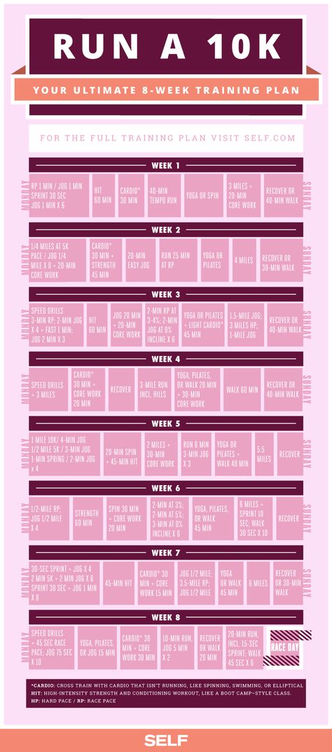 10k Running Plan, Walking Cardio, 10k Training Plan, Run A 5k, 10k Training, Running Training Plan, 5k Training Plan, Training For A 10k, Workout Time