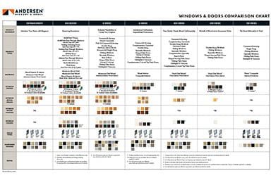 Milgard Windows, Window Brands, Marvin Windows, Single Hung Windows, Fiberglass Windows, Andersen Windows, Double Hung Windows, Window Replacement, Solar Heating