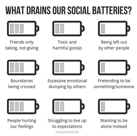 Have you heard of energy vampires? Whether they’re people, activities, or distractions there are so many things that can pull from our energy tanks. People with autoimmune conditions #spoonies, wake up each morning with a battery that didn’t charge to 100%. Often we have to plan out our activities so that we have enough energy to be present when we need to socialize. Here are just a few items that may drain those precious batteries. Photo: @thepresentphyscologist #autoimmune #health #spoonie Drained By People, Energy Bus Activities, Social Battery Quotes, Energy Draining People Quotes, Draining People Quotes, Social Battery Drained, Socially Drained, Energy Draining People, Draining People