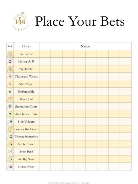 Derby Betting Board, Kentucky Derby Betting Board, Kentucky Derby Betting, Derby Food, Derby Party Ideas, Kentucky Derby Food, Horse Betting, Kentucky Derby Horses, Derby Ideas