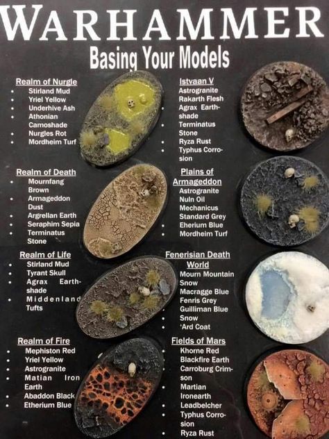 So how do YOU paint your bases? This was spotted from a GW store, and it's a great guide for painting up dynamic bases! Warhammer Terrain, Warhammer Figures, Warhammer Paint, Miniature Bases, Miniature Gaming, Space Wolves, Warhammer Models, Miniature Wargaming, Warhammer 40k Miniatures