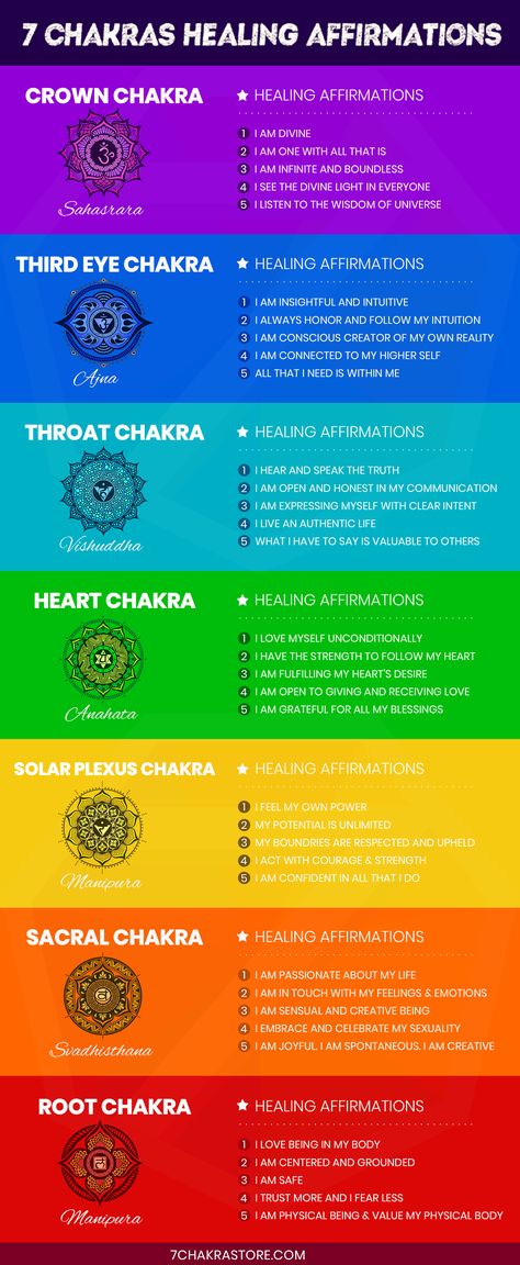 Chakra For Beginners, Chakra Meanings, Chakra Opening, Sacral Chakra Healing, Manipura Chakra, Chakras Healing, Chakra Healing Meditation, Throat Chakra Healing, Chakra Health