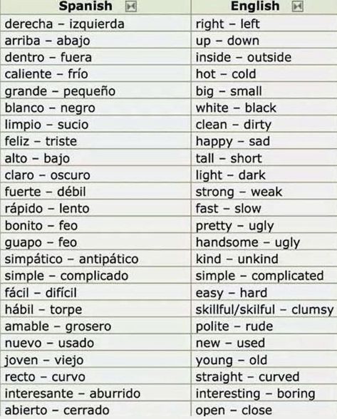 Spanish Question Words, Common Spanish Words, Common Spanish Phrases, Spanish Notes, Useful Spanish Phrases, Spanish Learning Activities, Spanish Words For Beginners, Basic Spanish Words, Learn To Speak Spanish