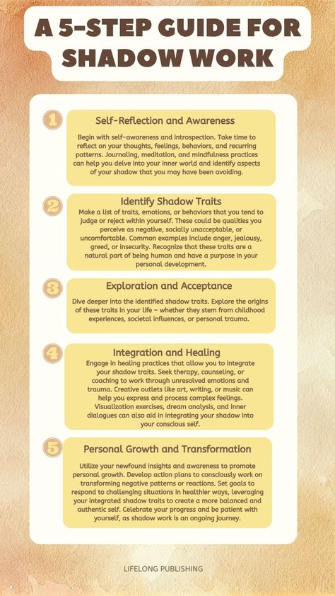 Shadow work is not about about acknowledging and integrating your shadows to create a more holistic and empowered self. It's a deeply personal process that requires time, dedication, and self-compassion. If you find the process overwhelming or if you're dealing with particularly difficult emotions, consider seeking guidance from a trained professional. //Shadow Work //Self Improvement //How To Do Shadow Work #ShadowWorkPrompts #DeepShadowWork #ShadowWorkSteps 7 Days Of Shadow Work, Shadow Work Emotions, Shadow Work Attachment, Integrating Your Shadow, Shadow Work For Self Esteem, Neglect Wound Shadow Work, How To Practice Shadow Work, Shadow Work What Is It, Shadow Work For Ego