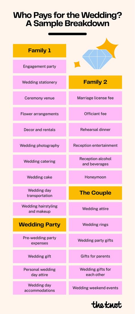 Plus, how to modernize outdated wedding budget "rules." Rules For My Wedding, Wedding Rules For Guests, Wedding Payment Etiquette, Wedding Rules, Wedding Gratuity Guide, Wedding Rules Tiktok, Wedding Budget Who Pays For What, Wedding Alcohol, Wedding Reception Photography