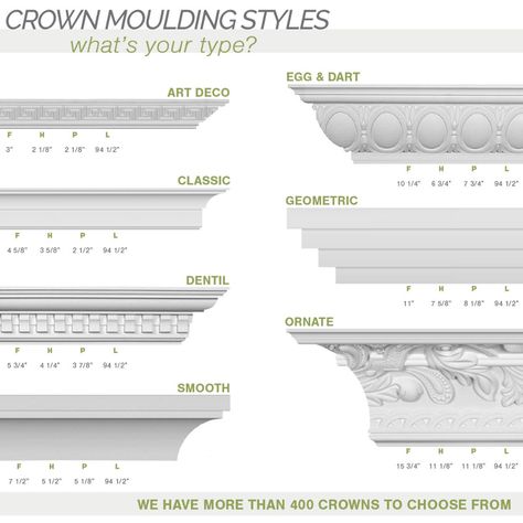 Cove Crown Molding, Chair Rail Moulding, Moulding Profiles, Beaded Crown, Leaf Crown, Crown Moulding, Panel Moulding, Raku Pottery, Gel Stain