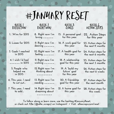 2016-RESET-Insta-challenge January Journal Prompts, New Years Resolution List, Work Goals, New Year Goals, New Year New Me, Year Resolutions, Journal Writing Prompts, Self Care Activities, Bullet Journal Inspiration