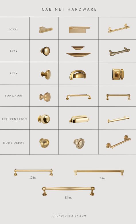 Kitchen Cabinet Hardware Round Up - In Honor Of Design Kitchen 2023, Kabinet Dapur, Kitchen Cabinet Hardware, New House Kitchen, Kitchen Hardware, Kitchen Inspiration Design, Kitchen Redo, Linen Closet, Kitchen Inspo