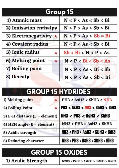 Reactivity Series Of Metals Trick, Neet Tips, General Organic Chemistry, Neet Notes, Biochemistry Notes, Inorganic Chemistry, Organic Chemistry Study, Learn Biology, Chemistry Study Guide