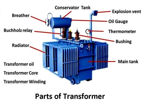 Transformer | Parts of Transformer | Transformer Body Parts | Transformer Parts Name | Electrical Transformer Parts | Power Transformer Parts Electrical Wiring Colours, Basic Electrical Engineering, Electrical Substation, Electrical Engineering Projects, Mobile Generator, Electrical Transformers, Basic Electrical Wiring, Power Engineering, Electrical Symbols