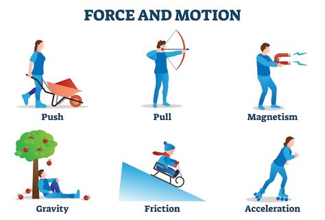 Force and motion illustration. physics m... | Premium Vector #Freepik #vector #velocity #fast-speed #fast #fast-effect Physics Laws, Kinetic And Potential Energy, Childrens Poems, Newtons Laws, School Template, O Levels, Potential Energy, Force And Motion, Diagram Design