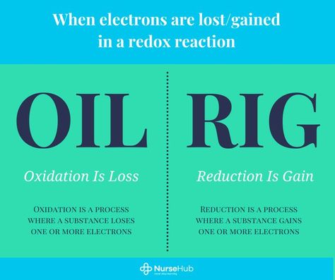 Pima Medical Institute, Study Notes Tips, Oxidation And Reduction, Teas 7, Hesi A2, Keep Studying, Redox Reactions, Notes Tips, Passed The Test