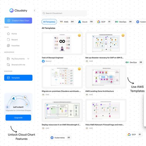 🌐 Exploring the architecture of AWS API Gateway with a complete view of event-driven microservices! 🚀 The diagram outlines how API Gateway interacts with Lambda, DynamoDB, Redshift, and S3 for efficient data processing and event publishing. Perfect for building scalable, serverless applications. With this architecture, it's easier than ever to ensure high availability and performance in cloud-native environments. A visual tool like Cloudairy can simplify the process of diagramming your cloud... Data Processing, The Process, Architecture, Building, Quick Saves