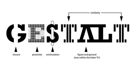 Gestalt principles describe the way our brain organizes visual information. This article explains how to use gestalt principles in your visual marketing. Gestalt Laws, Gestalt Principles, German Words, Visual Perception, Visual Marketing, Principles Of Design, Interesting Questions, Cool Names, 5 Ways