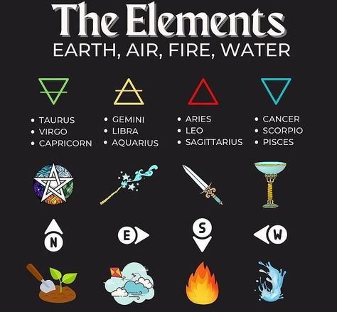 The element Elemental Witchcraft, Celtic Paganism, Witchcraft 101, Virgo And Sagittarius, Aquarius And Sagittarius, Earth Air Fire Water, Pisces And Capricorn, Aura Reading, Alchemic Symbols