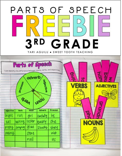 Grab this FREE interactive notebook resource targeting the third grade 'Parts of Speech' grammar standard. Includes understanding of adjectives, nouns, verbs, adverbs, and pronouns. 3rd Grade Interactive Notebook, Grammar Interactive Notebook 2nd Grade, Grammar 3rd Grade, 3rd Grade Math Interactive Notebook, Third Grade Ela Activities, Parts Of Speech Interactive Notebook, Homeschooling Third Grade, 3rd Grade Grammar Activities, 3rd Grade Grammar