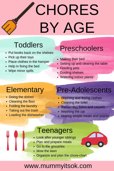 28 Age Appropriate Chores For Your Kids By Age | Mummy, It’s OK Good Parenting Tips, Montessori Parenting Tips, Gentle Parenting Tips, Life Skills By Age, Chores By Age, Raising A Boy, Kids Discipline, Kids Charts, Chores For Kids By Age