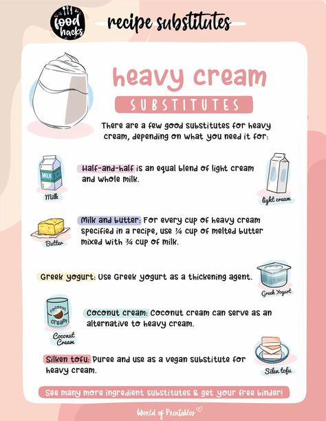 Homemade Heavy Cream, Cream Substitute, Substitute Ingredients, Heavy Cream Recipes, Heavy Cream Substitute, Whipped Cream Desserts, Cannibis Recipes, Half And Half Cream, Diy Cookbook