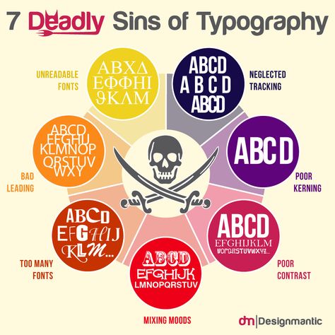 Graphic Design Lettering, Typography Rules, Alfabet Font, Typography Ideas, Writing Fonts, Desain Editorial, Design Theory, Design Rules, Learning Graphic Design