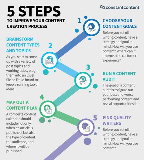 How to Develop a Great Content Creation Process - Constant Content (A Division of Moresby Media Inc.) Content Creation Ideas, Strategic Marketing Plan, Dogs Instagram, Digital Ideas, Instagram Username, Air Clay, Instagram Username Ideas, Username Ideas, Bathroom Modern