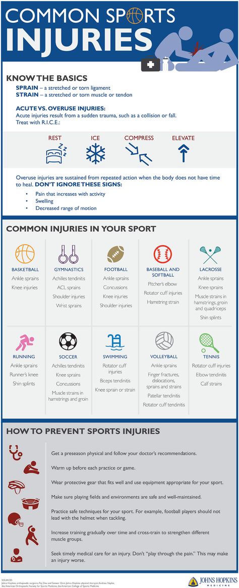 always good to know the most commons injuries that occur in the sports that you cover. Athletic Training Student, Athletic Training Sports Medicine, Physical Therapy Student, Sports Massage Therapy, Medicine Notes, Ligament Tear, Sports Therapy, Female Athlete, Sports Massage