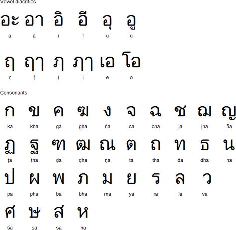 Thai alphabet for Sanskrit Thailand Alphabet, Thai Vowels, Khmer Alphabet, Thai Learning, Thailand Language, Thai Alphabet, Learn Thai Language, Different Alphabets, Thai Words