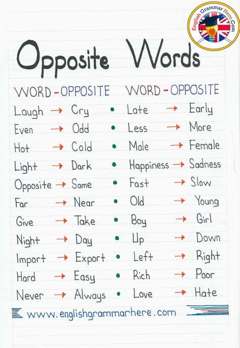 Opposite Words List, Handwriting English Documents - English Grammar Here Word Opposite, Opposite Words For Kids, Opposite Words List, Handwriting Cursive, English Opposite Words, Godfather Quotes, English Grammar For Kids, Words List, English Word Book