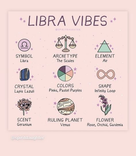 Zodiac Moon Signs, Libra Athstetic, September Libra Zodiac Facts, Libra Colors, Libra Magic, Libra Tarot Card, Starsigns Zodiac, Zodiac Signs Aesthetic, Libra Zodiac Art