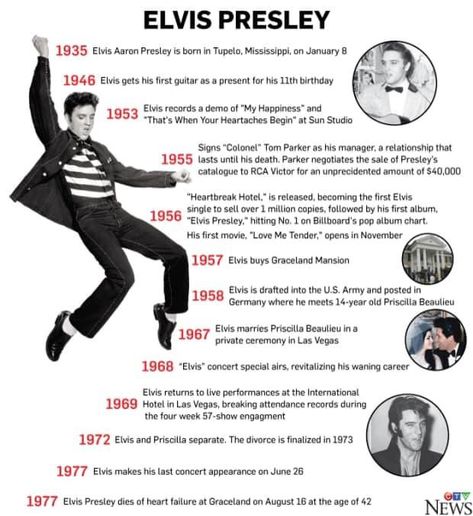 Elvis Week Activities, Elvis Activities For Seniors, Elvis Gospel, Elvis Presley Facts, Braves Wallpaper, Atlanta Braves Wallpaper, Elvis Quotes, Elvis Presley Posters, Still Healing