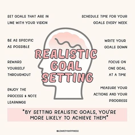 Help Clipart, Set Realistic Goals, Achievable Goals, Realistic Goals, Postive Life Quotes, Reaching Goals, Set Your Goals, Achieving Goals, Set Goals