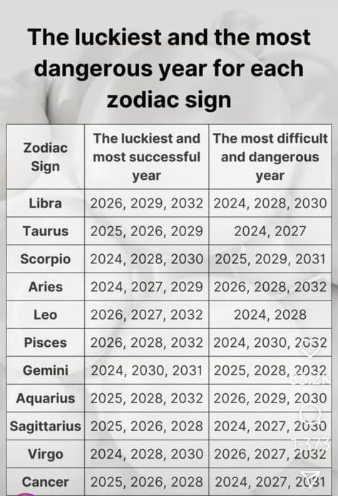 Aries Baby, Astrology Meaning, Aquarius Truths, Zodiac Signs Chart, Libra Zodiac Facts, Face Makeup Tips, Quick Workout Routine, Zodiac Society, Astrology Facts