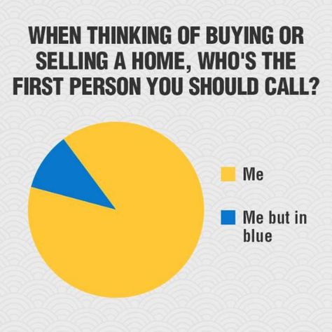 Realtor Humor, Mortgage Quotes, Real Estate Memes, Realtor Social Media, Real Estate Marketing Design, Lead Generation Real Estate, Property Investment, Real Estate Humor, Real Estate Quotes