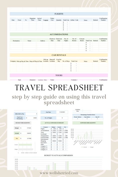 Trip Planning Template, Vacation Itinerary Template, Vacation Planner Template, Travel Budget Planner, Travel Itinerary Planner, Travel Planner Template, Travel Printables, Itinerary Planner, Budget Planner Template