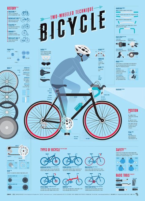 Bicycle Infographic, Infographic Poster Layout, Creative Infographic Poster, Product Infographic Design, Infographic Poster Design, Product Infographic, Art Resume, Info Poster, Infographic Examples