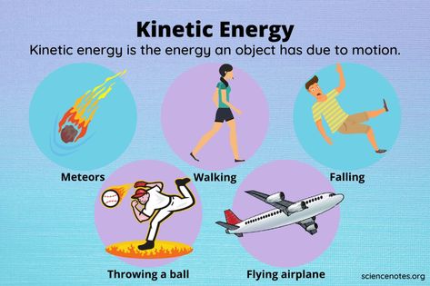 What Is Kinetic Energy? Kinetic Energy Examples Kinetic Energy Activities, Gravitational Potential Energy, Kinetic And Potential Energy, Types Of Energy, What Is Energy, Biology Worksheet, Chemical Energy, Body Diagram, Chemical Bond