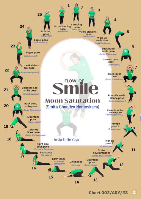 Moon Salutations Sunset Yoga Sequence, Moon Salutation Sequence, Yoga Progression, Moon Salutation Yoga, Yoga Salutation, Yoga Thoughts, Kundalini Meditation, Eagle Pose, Mountain Pose