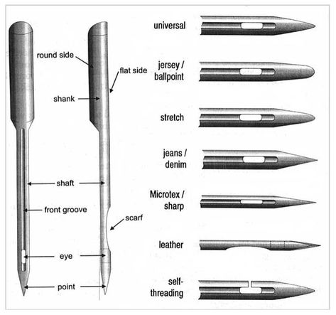 Learning more about the different parts of your sewing machine is more important than you might think! Let’s look at the most crucial piece—the needle. Instant Dutch Oven, Parts Of A Sewing Machine, Sewing Needle Sizes, Beginning Sewing, Machine Needles, Sewing Machine Needle, Trendy Outfits Indian, Diy Textiles, Sewing Essentials