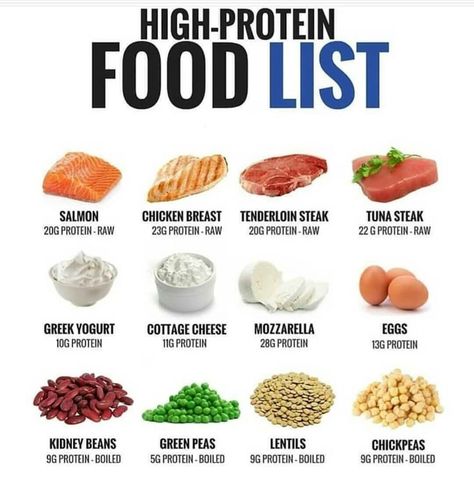 Daily Nutritional Facts™© on Instagram: “🌈 HIGH-PROTEIN FOODS💥 ⠀⠀ Recently I got asked what is the role of protein while dieting and why is it important. So, to make it simple…” High Protein Foods List, Protein Foods List, Healthy Weight Gain Foods, Protein Meal Plan, Low Carb High Protein, Protein Dinner, Healthy High Protein Meals, Low Carb Meal, High Protein Low Carb Recipes